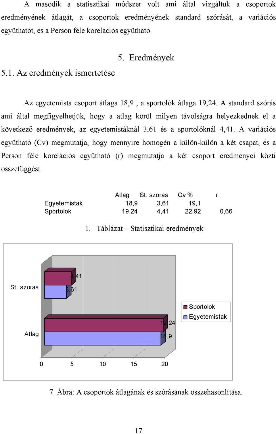 A standard szórás ami által megfigyelhetjük, hogy a atlag körül milyen távolságra helyezkednek el a következő eredmények, az egyetemistáknál 3,61 és a sportolóknál 4,41.