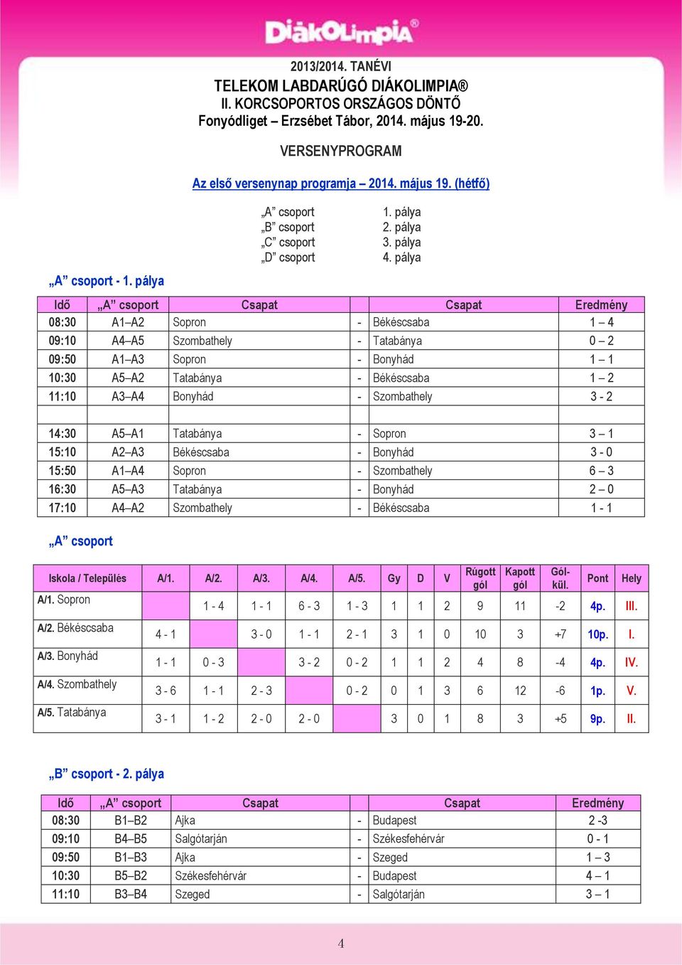 pálya 08:30 A1 A2 Sopron - Békéscsaba 1 4 09:10 A4 A5 Szombathely - Tatabánya 0 2 09:50 A1 A3 Sopron - Bonyhád 1 1 10:30 A5 A2 Tatabánya - Békéscsaba 1 2 11:10 A3 A4 Bonyhád - Szombathely 3-2 14:30