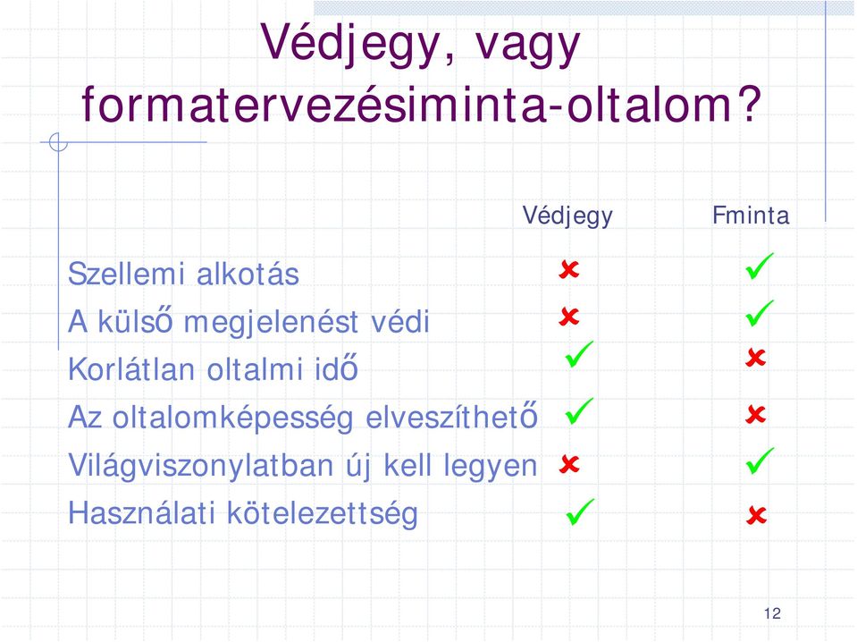 védi Korlátlan oltalmi idő Az oltalomképesség