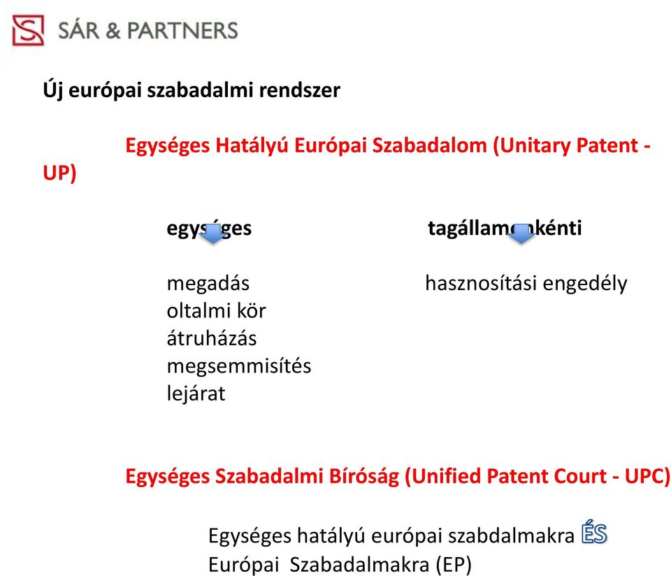 lejárat tagállamonkénti hasznosítási engedély Egységes Szabadalmi Bíróság