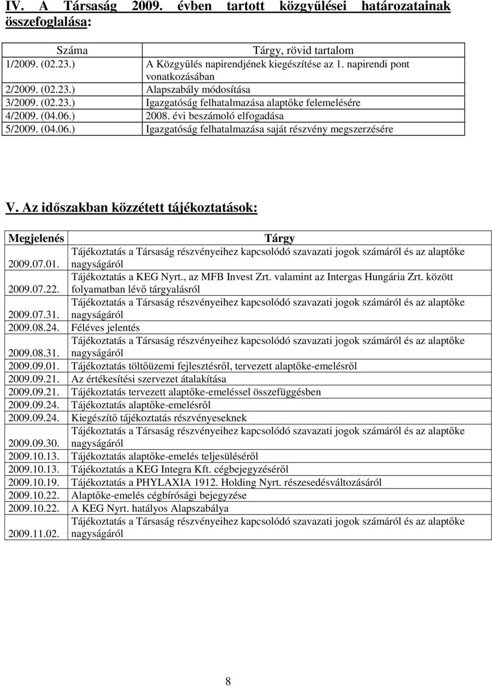 ) 2008. évi beszámoló elfogadása 5/2009. (04.06.) Igazgatóság felhatalmazása saját részvény megszerzésére V. Az idıszakban közzétett tájékoztatások: Megjelenés Tárgy 2009.07.01.