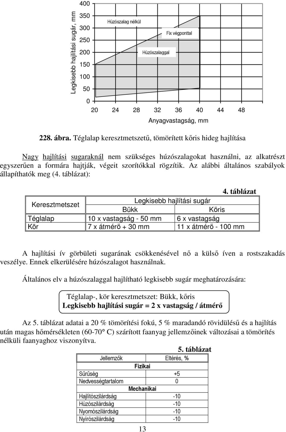 Az alábbi általános szabályok állapíthatók meg (4. táblázat): 4.