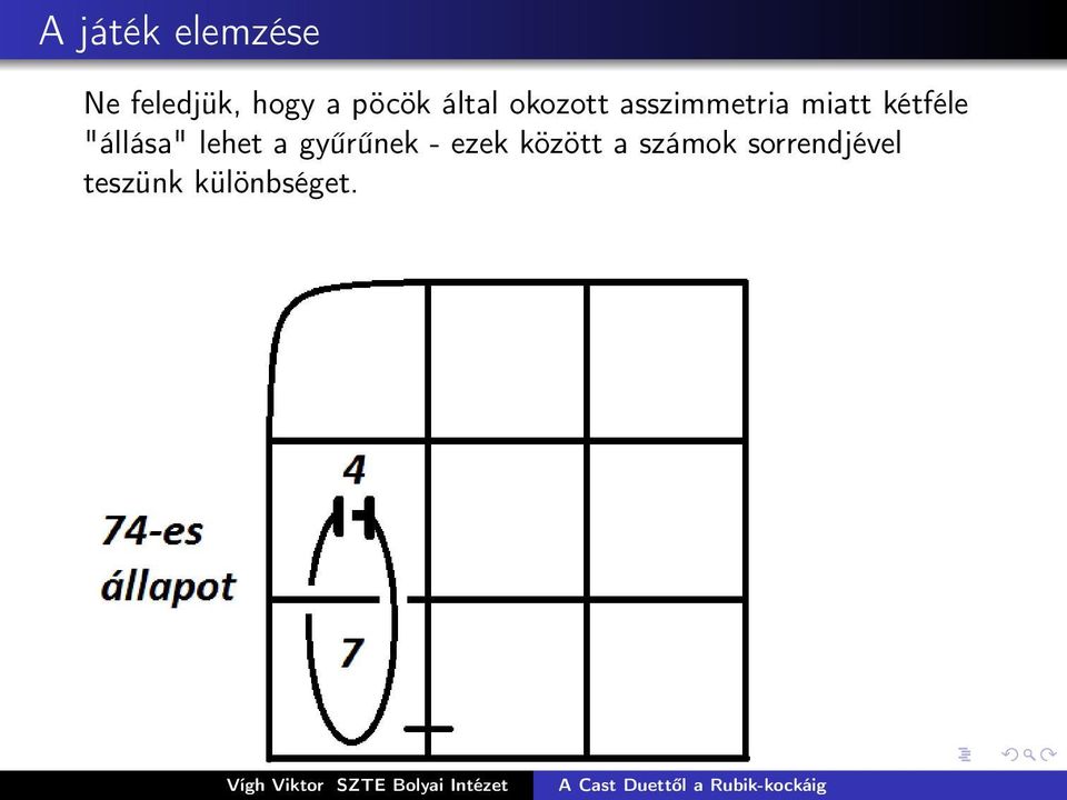 kétféle "állása" lehet a gyűrűnek - ezek