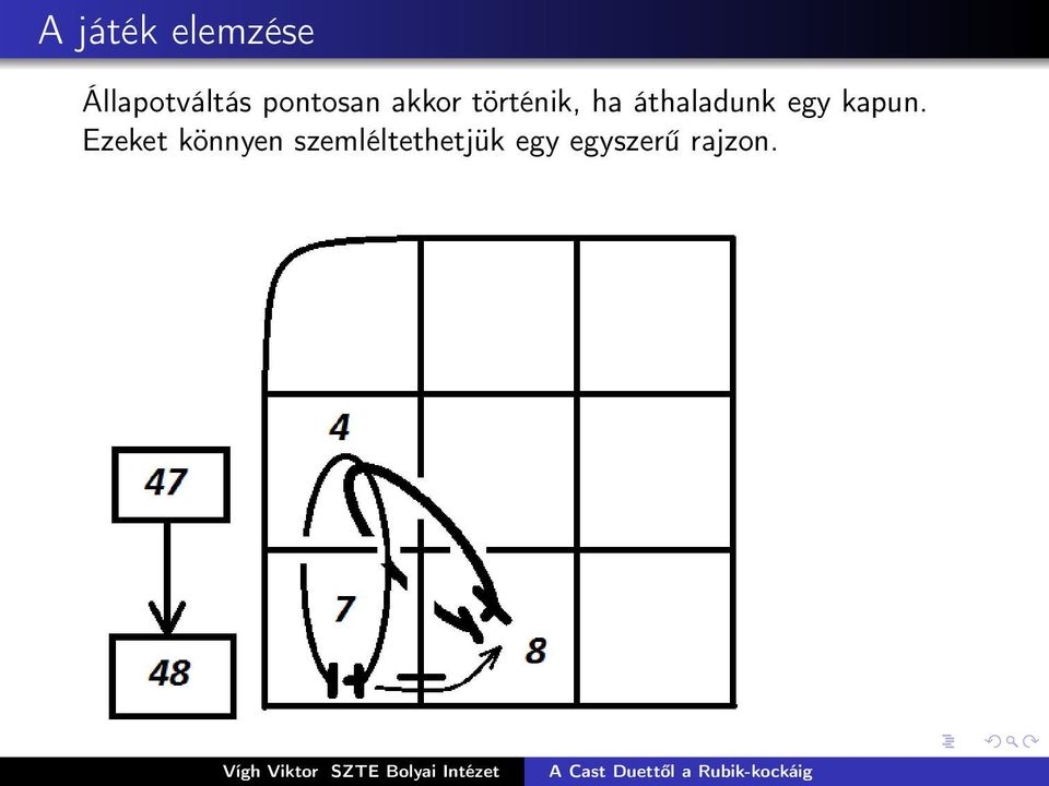 áthaladunk egy kapun.