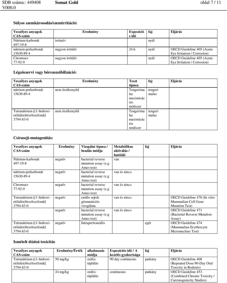 maximizác iós módszer tengeri malac tengeri malac Csírasejt-mutagenitás: Eredmény Vizsgálat típusa / beadás módja negatív negatív negatív negatív negatív bacterial reverse mutation assay (e.