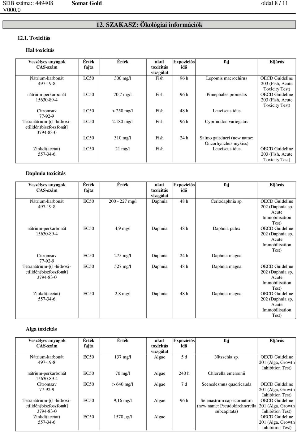 70,7 mg/l Fish 96 h Pimephales promelas OECD Guideline 203 (Fish, Acute Toxicity LC50 > 250 mg/l Fish 48 h Leuciscus idus LC50 2.