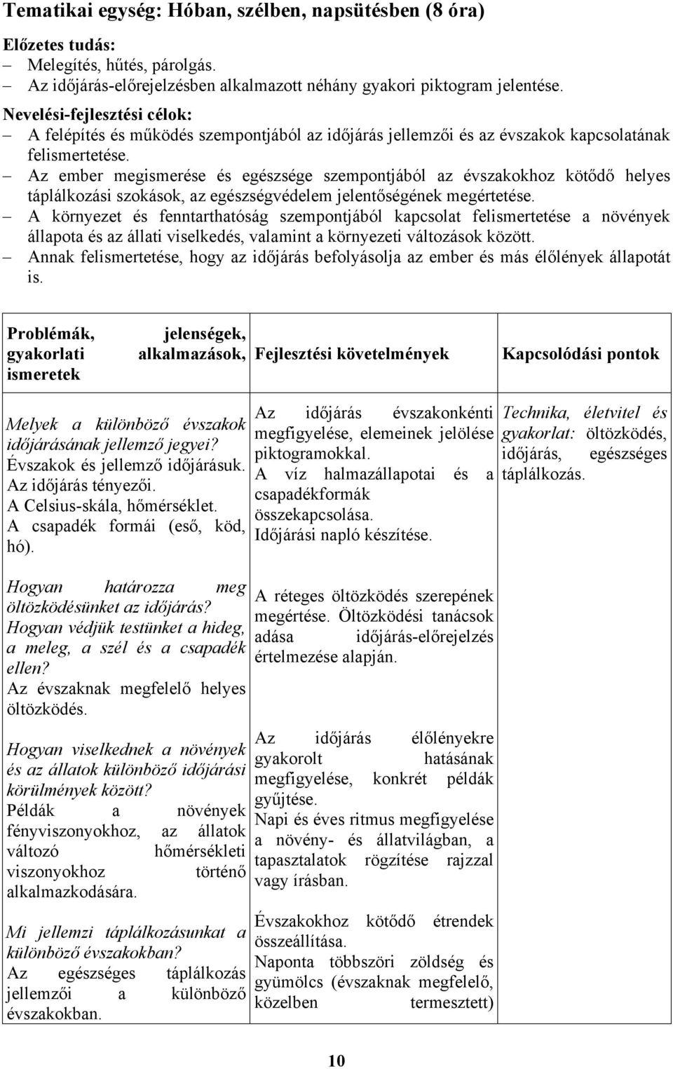 Az ember megismerése és egészsége szempontjából az évszakokhoz kötődő helyes táplálkozási szokások, az egészségvédelem jelentőségének megértetése.