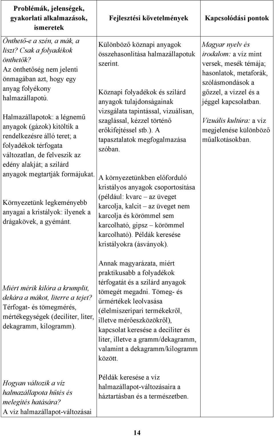 Halmazállapotok: a légnemű anyagok (gázok) kitöltik a rendelkezésre álló teret; a folyadékok térfogata változatlan, de felveszik az edény alakját; a szilárd anyagok megtartják formájukat.