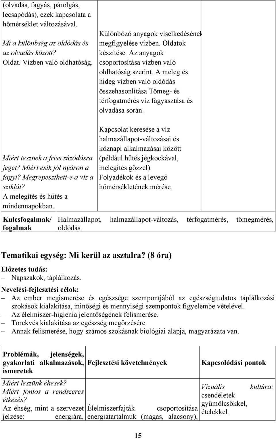 Oldatok készítése. Az anyagok csoportosítása vízben való oldhatóság szerint. A meleg és hideg vízben való oldódás összehasonlítása Tömeg- és térfogatmérés víz fagyasztása és olvadása során.