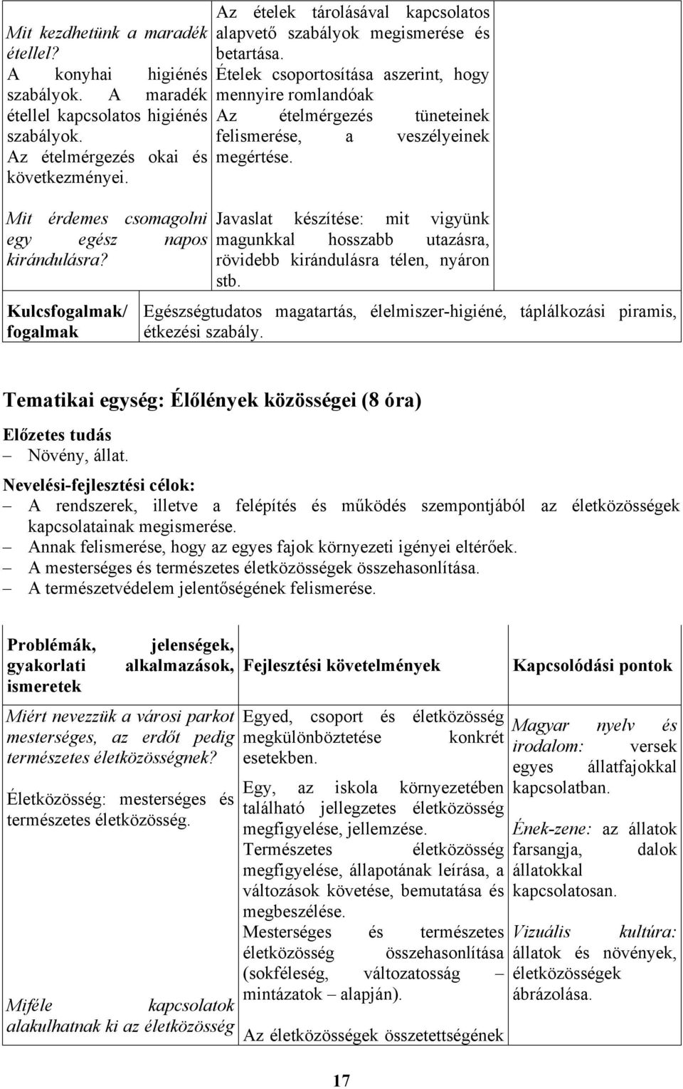 Ételek csoportosítása aszerint, hogy mennyire romlandóak Az ételmérgezés tüneteinek felismerése, a veszélyeinek megértése.