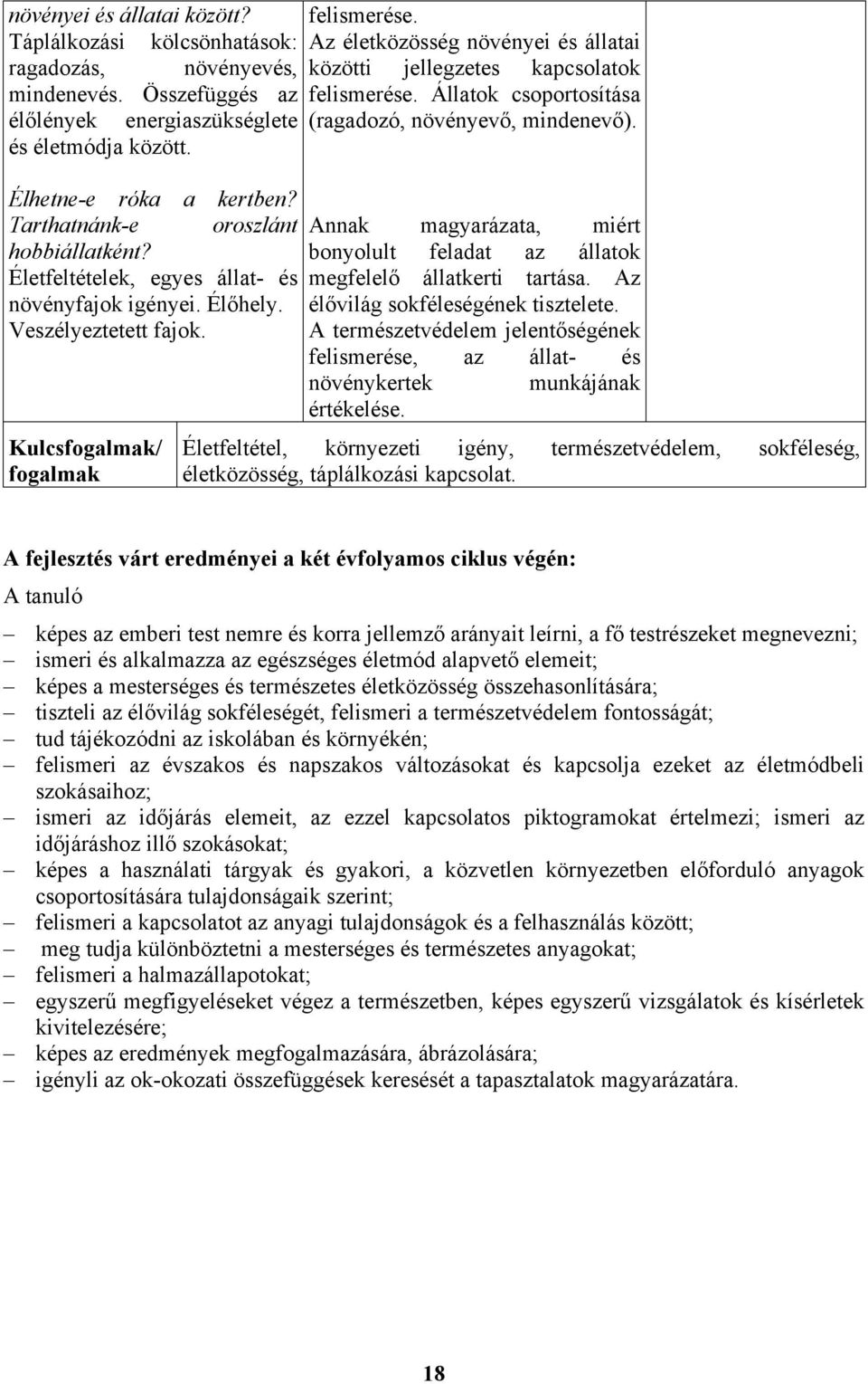 Tarthatnánk-e oroszlánt Annak magyarázata, miért hobbiállatként? bonyolult feladat az állatok Életfeltételek, egyes állat- és megfelelő állatkerti tartása. Az növényfajok igényei. Élőhely.