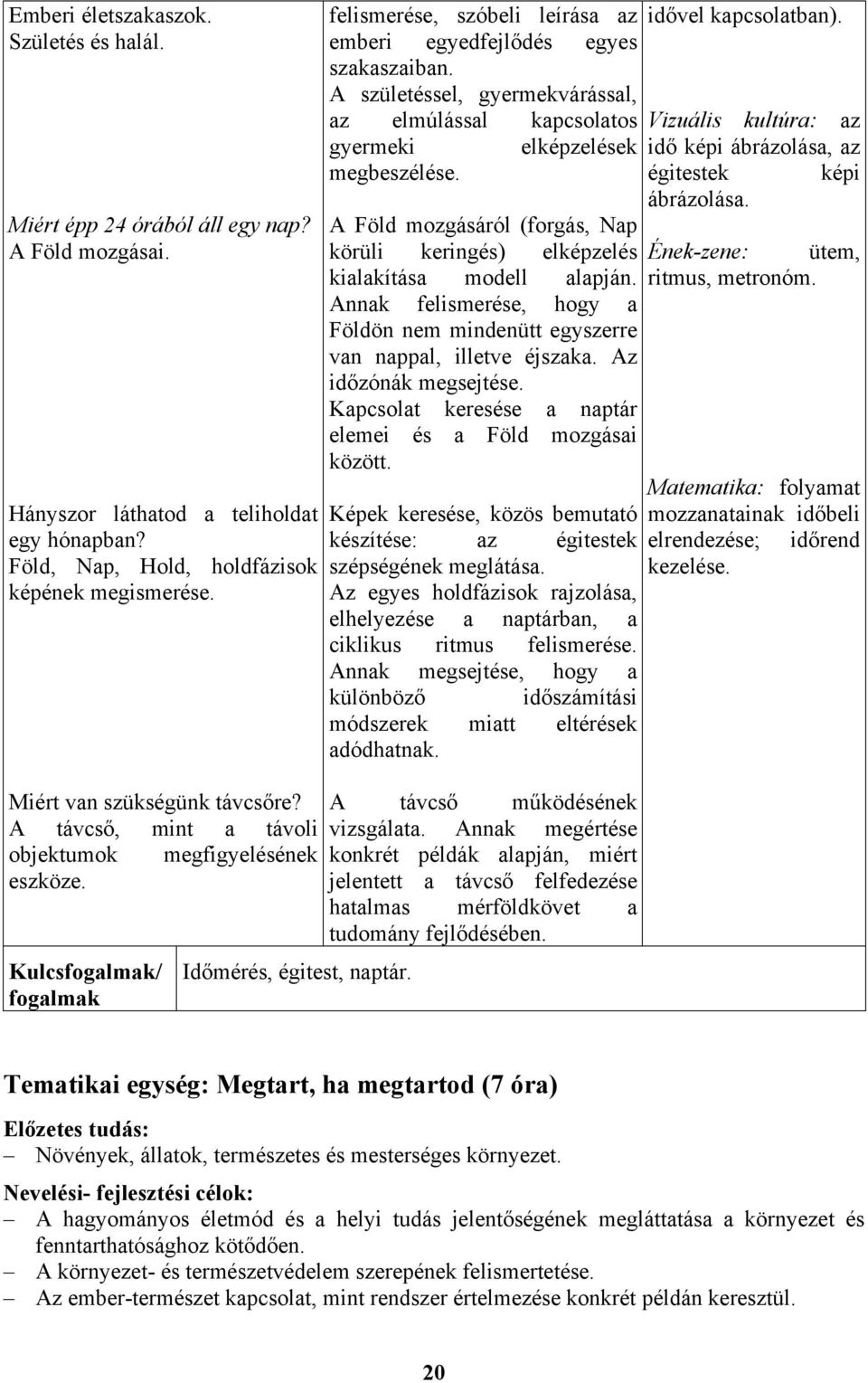 felismerése, szóbeli leírása az emberi egyedfejlődés egyes szakaszaiban. A születéssel, gyermekvárással, az elmúlással kapcsolatos gyermeki elképzelések megbeszélése.