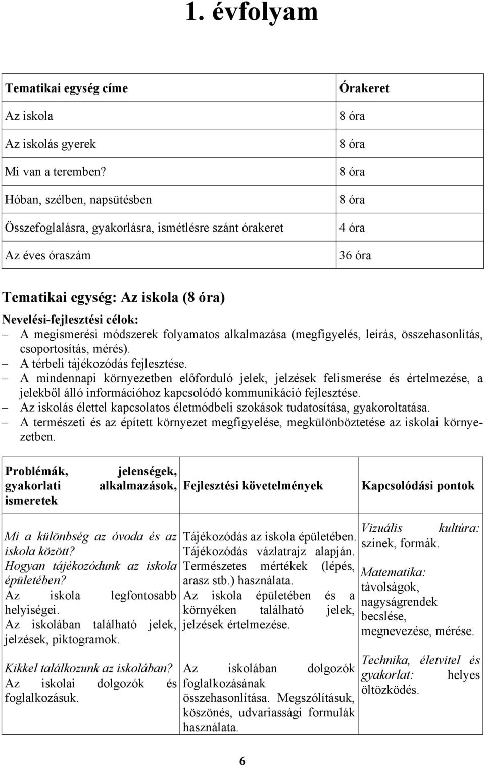 Nevelési-fejlesztési célok: A megismerési módszerek folyamatos alkalmazása (megfigyelés, leírás, összehasonlítás, csoportosítás, mérés). A térbeli tájékozódás fejlesztése.