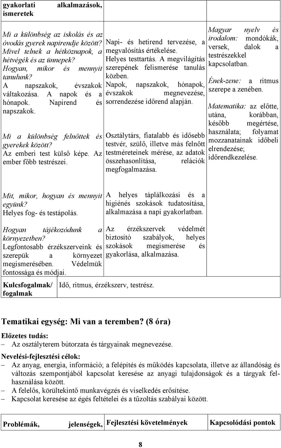 Napi- és hetirend tervezése, a megvalósítás értékelése. Helyes testtartás. A megvilágítás szerepének felismerése tanulás közben. Napok, napszakok, hónapok, összehasonlítása, megfogalmazása.