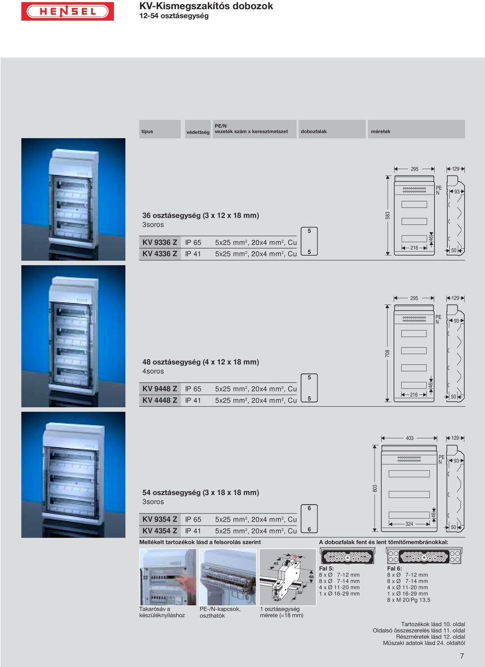 18 mm) 3soros KV 4 Z IP x2 mm 2, 20x4 mm 2, Cu KV 434 Z IP 41 x2 mm 2, 20x4 mm 2, Cu Mellékelt tartozékok lásd a felsorolás szerint 03 324 0 A dobozfalak fent és lent tömítőmembránokkal: 18 Fal : Fal