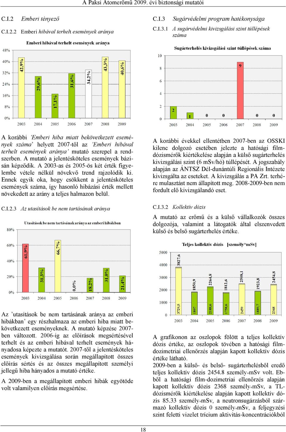 1 A sugárvédelmi kivizsgálási szint túllépések száma A korábbi Emberi hiba miatt bekövetkezett események száma helyett 2007-től az Emberi hibával terhelt események aránya mutató szerepel a