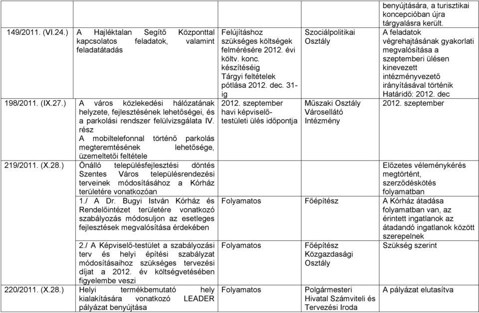 rész A mobiltelefonnal történő parkolás megteremtésének lehetősége, üzemeltetői feltétele 219/2011. (X.28.