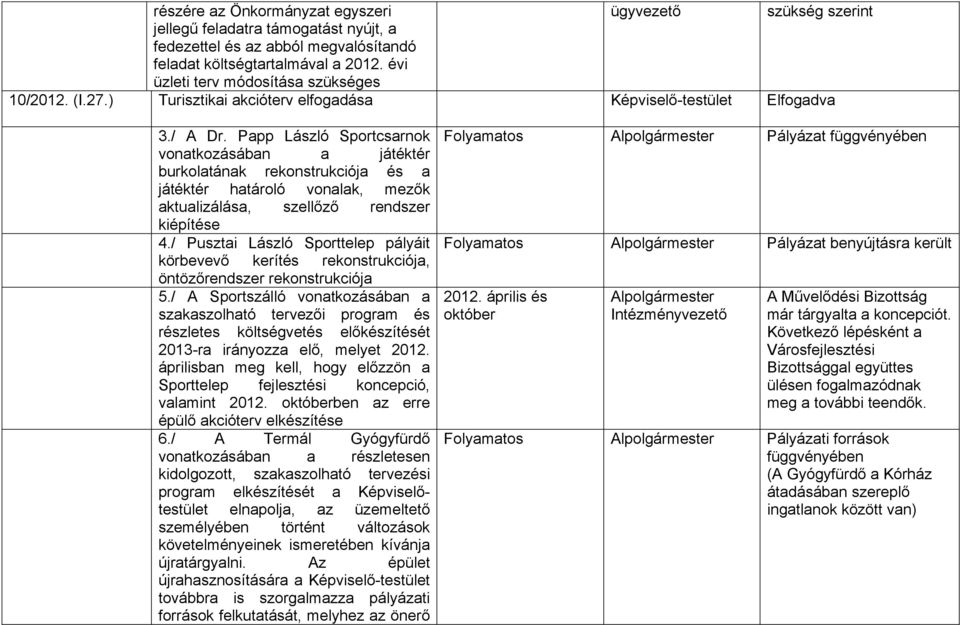 Papp László Sportcsarnok vonatkozásában a játéktér burkolatának rekonstrukciója és a játéktér határoló vonalak, mezők aktualizálása, szellőző rendszer kiépítése 4.