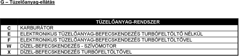 ELEKTRONIKUS TÜZELŐANYAG-BEFECSKENDEZÉS TURBÓFELTÖLTŐVEL