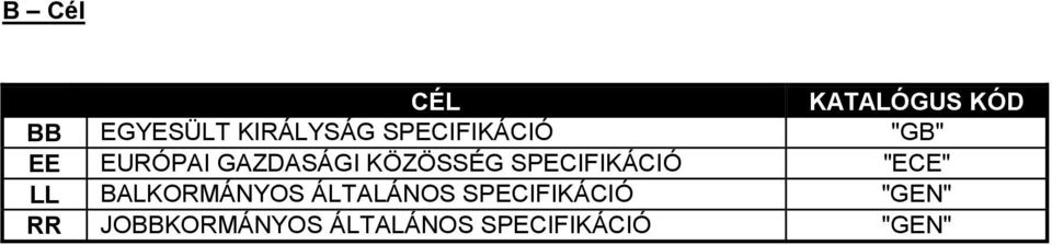 SPECIFIKÁCIÓ "ECE" LL BALKORMÁNYOS ÁLTALÁNOS