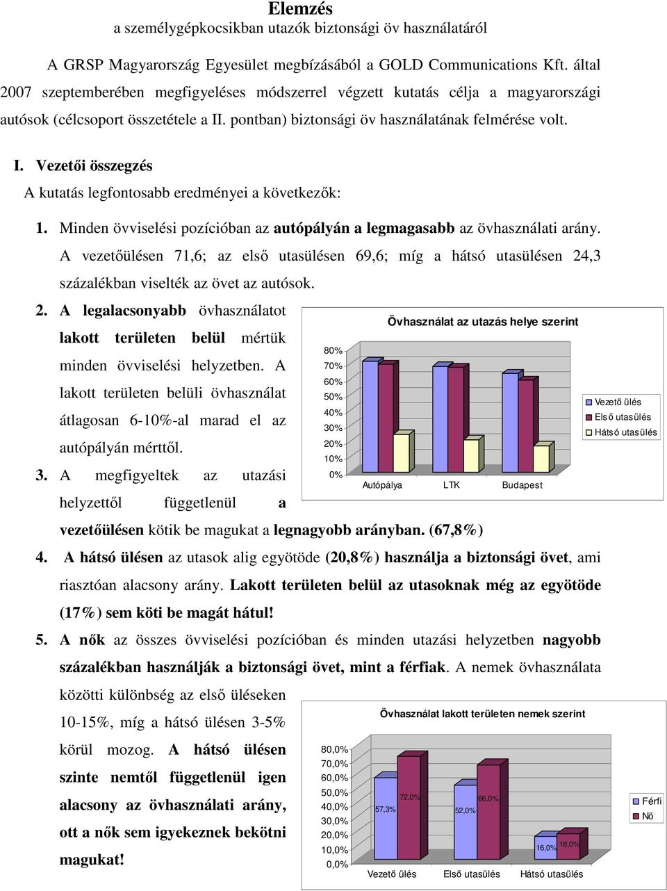 Minden övviselési pozícióban az autópályán a legmagasabb az övhasználati arány. A vezetıülésen 71,6; az elsı utasülésen 69,6; míg a hátsó utasülésen 24