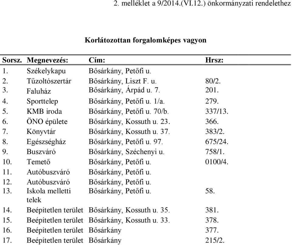 37. 383/2. 8. Egészségház Bősárkány, Petőfi u. 97. 675/24. 9. Buszváró Bősárkány, Széchenyi u. 758/1. 10. Temető Bősárkány, Petőfi u. 0100/4. 11. Autóbuszváró Bősárkány, Petőfi u. 12.