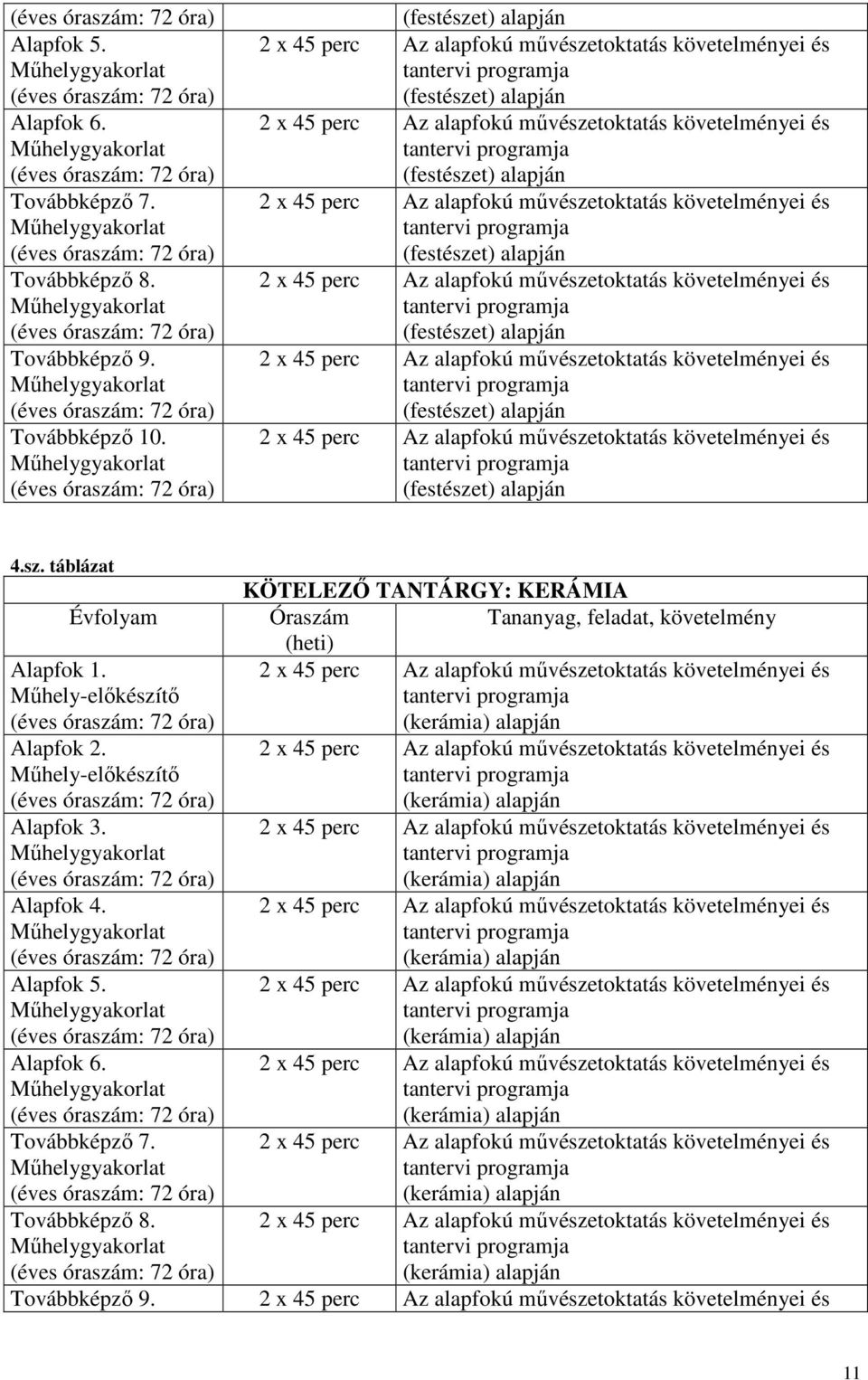 Műhely-előkészítő (kerámia) alapján Alapfok 2. Műhely-előkészítő (kerámia) alapján Alapfok 3. (kerámia) alapján Alapfok 4. (kerámia) alapján Alapfok 5.