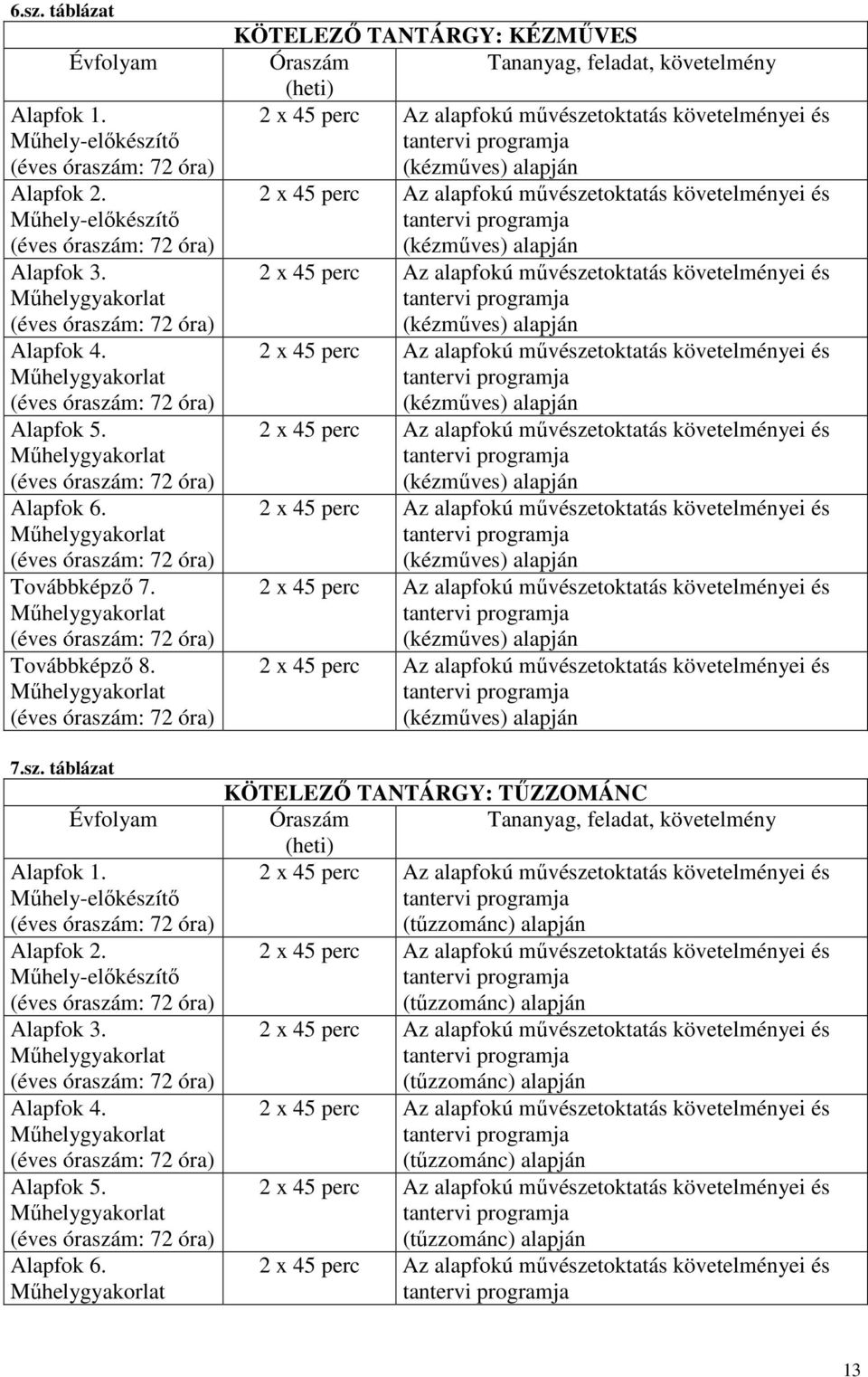 KÖTELEZŐ TANTÁRGY: KÉZMŰVES Óraszám Tananyag, feladat, követelmény (heti) (kézműves) alapján (kézműves) alapján (kézműves) alapján (kézműves) alapján (kézműves) alapján