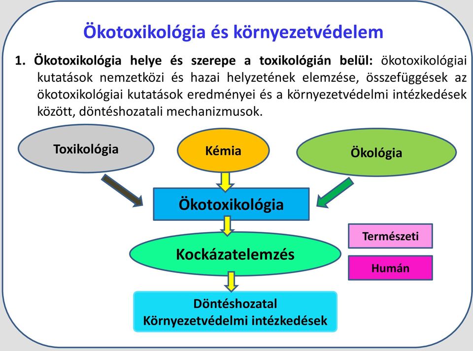 Alkalmazható Toxikológia természettudományok oktatása a tudásalapú társadalomban Kémia TÁMOP-4.1.2.