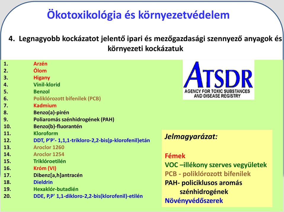 DDT, P'P'- 1,1,1-trikloro-2,2-bis(p-klorofenil)etán 13. Aroclor 1260 14. Aroclor 1254 15. Triklóroetilén 16. Króm (VI) 17. Dibenz[a,h]antracén 18. Dieldrin 19.