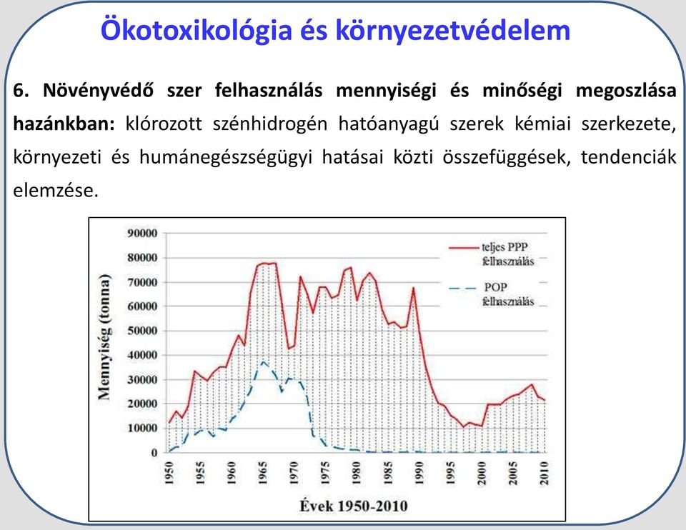 hatóanyagú szerek kémiai szerkezete, környezeti és