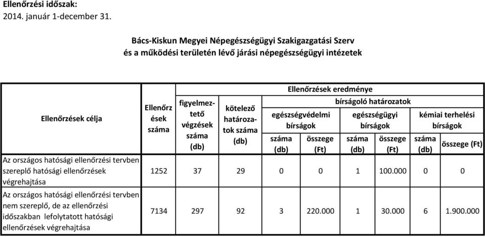 intézetek ellenőrz 1252 37 29 0 0 1 100.