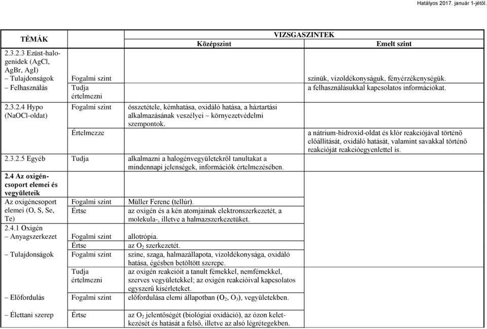 4 Az oxigéncsoport elemei és vegyületeik Az oxigéncsoport elemei (O, S, Se, Te) Müller Ferenc (tellúr). az oxigén és a kén atomjainak elektronszerkezetét, a molekula-, illetve a halmazszerkezetüket.