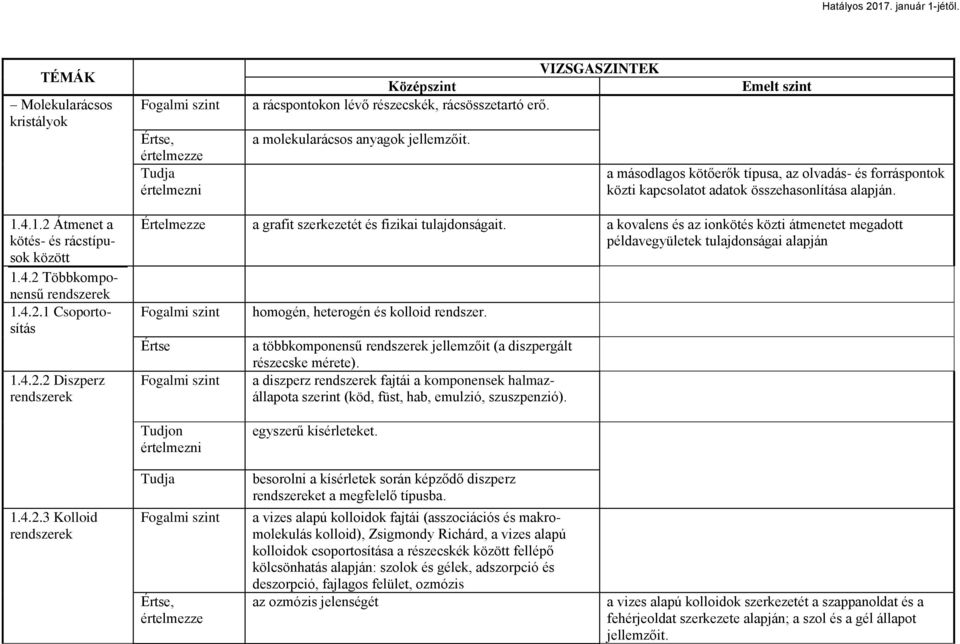 4.2.2 Diszperz rendszerek Értelmezze a grafit szerkezetét és fizikai tulajdonságait.