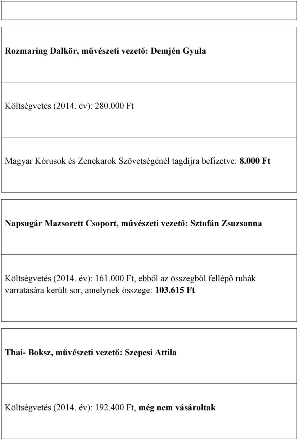 000 Ft Napsugár Mazsorett Csoport, művészeti vezető: Sztofán Zsuzsanna Költségvetés (2014. év): 161.