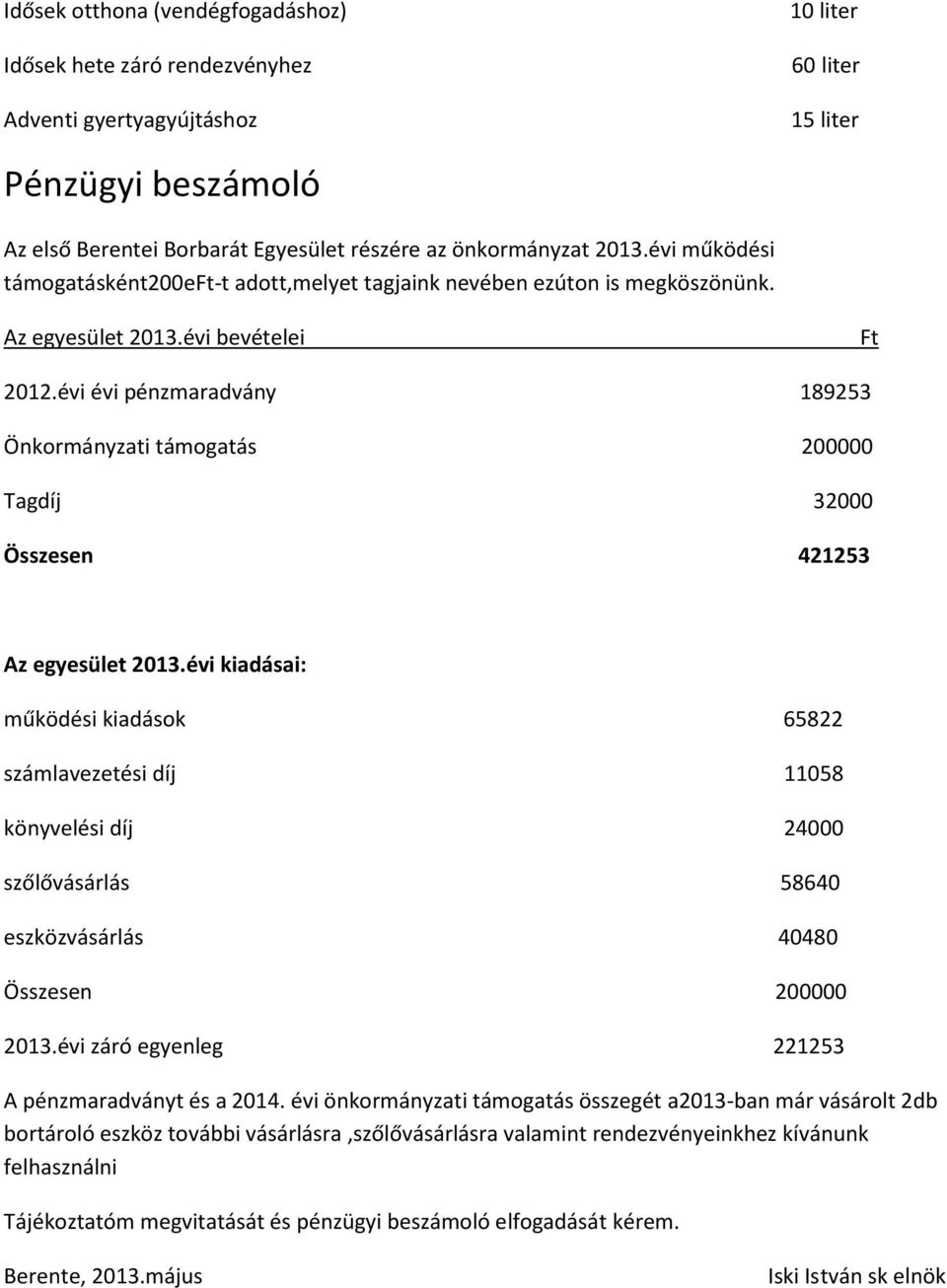 évi évi pénzmaradvány 189253 Önkormányzati támogatás 200000 Tagdíj 32000 Összesen 421253 Az egyesület 2013.