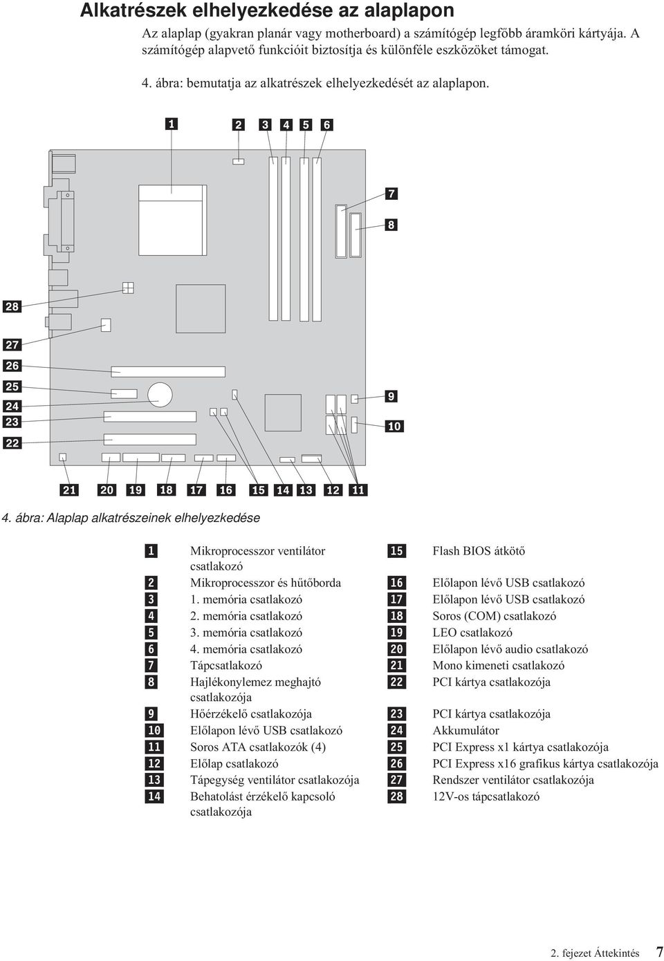 ábra: Alaplap alkatrészeinek elhelyezkedése 1 Mikroprocesszor ventilátor 15 Flash BIOS átkötő csatlakozó 2 Mikroprocesszor és hűtőborda 16 Előlapon lévő USB csatlakozó 3 1.