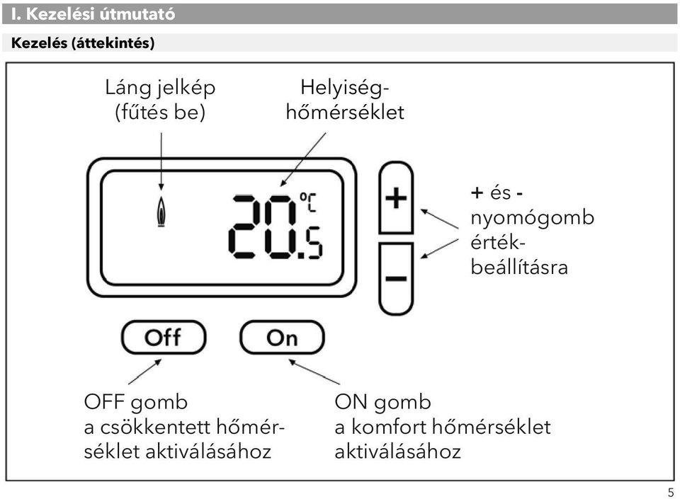 értékbeállításra OFF gomb a csökkentett hőmérséklet