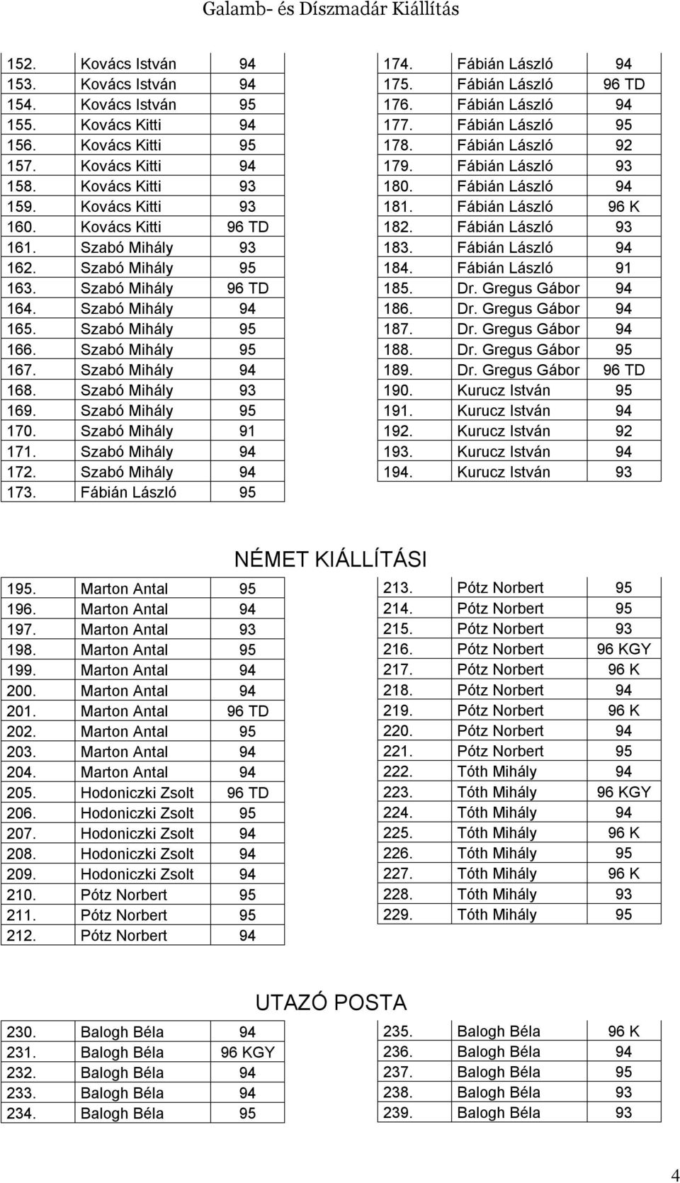 Szabó Mihály 91 171. Szabó Mihály 94 172. Szabó Mihály 94 173. Fábián László 95 174. Fábián László 94 175. Fábián László 96 TD 176. Fábián László 94 177. Fábián László 95 178. Fábián László 92 179.