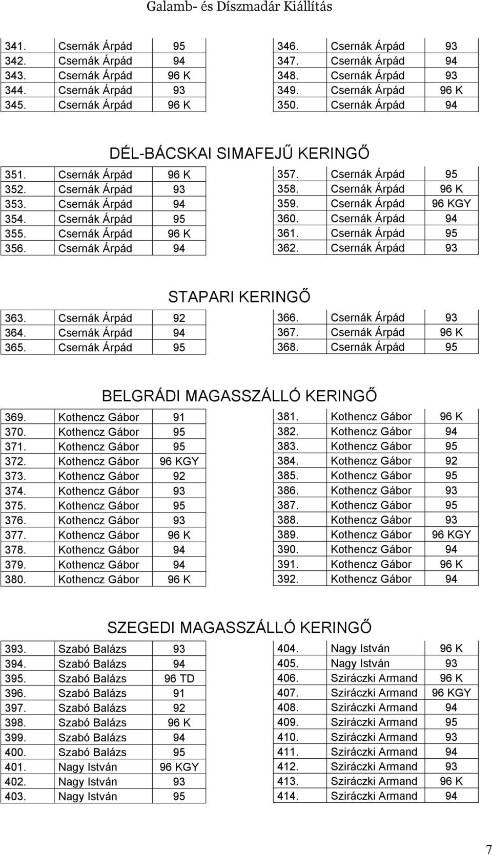 Csernák Árpád 94 DÉL-BÁCSKAI SIMAFEJŰ KERINGŐ 357. Csernák Árpád 95 358. Csernák Árpád 96 K 359. Csernák Árpád 96 KGY 360. Csernák Árpád 94 361. Csernák Árpád 95 362. Csernák Árpád 93 363.