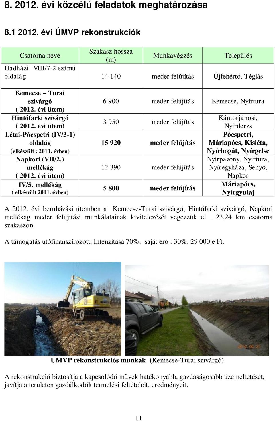 évben) Napkori (VII/2.) mellékág ( 2012. évi ütem) IV/5. mellékág ( elkészült 2011.
