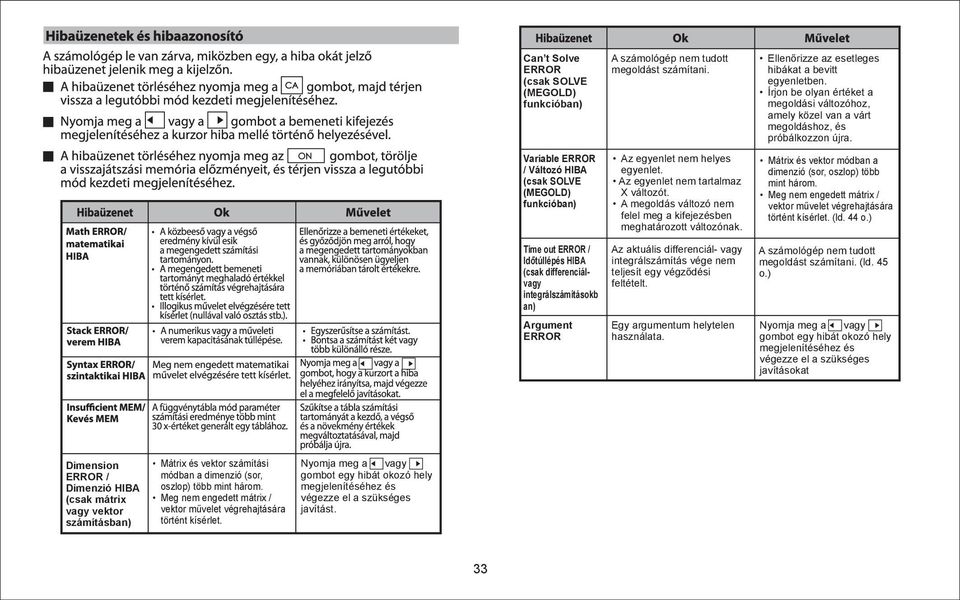 33 Can t Solve ERROR (csak SOLVE (MEGOLD) funkcióban) A számológép nem tudott megoldást számítani. Ellenőrizze az esetleges hibákat a bevitt egyenletben.