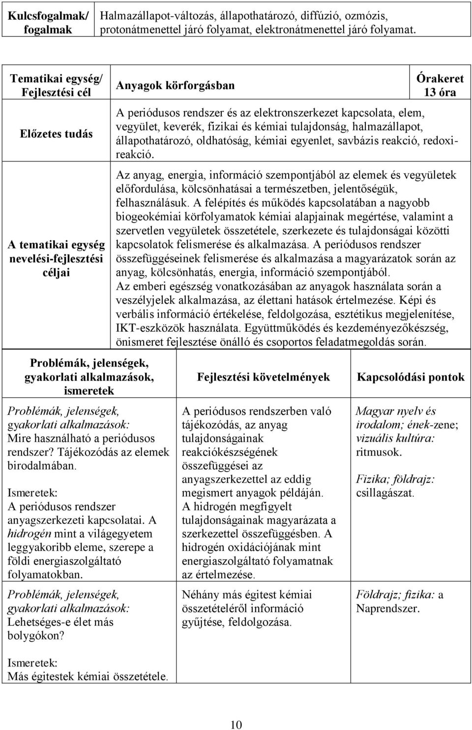 Tájékozódás az elemek birodalmában. A periódusos rendszer anyagszerkezeti kapcsolatai. A hidrogén mint a világegyetem leggyakoribb eleme, szerepe a földi energiaszolgáltató folyamatokban.