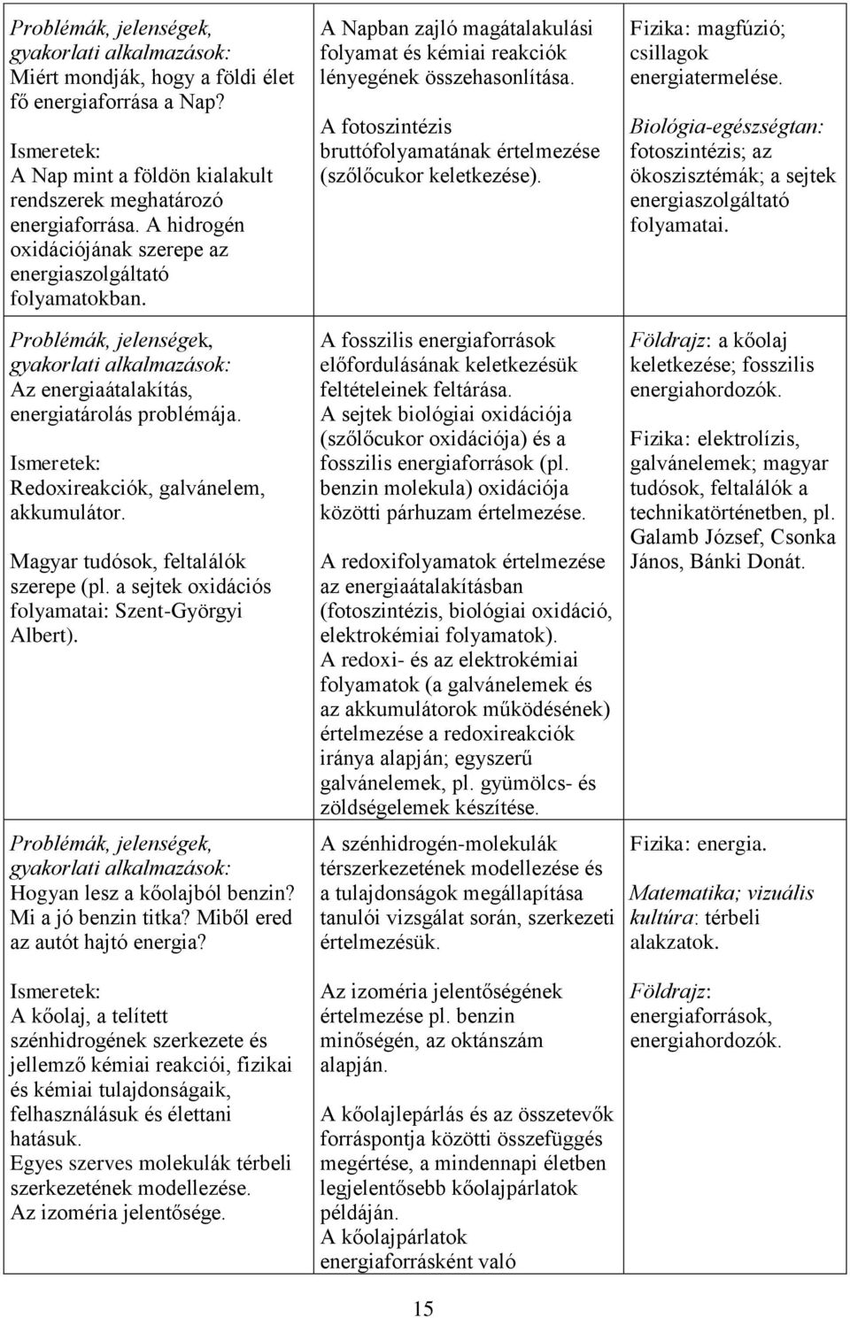 Hogyan lesz a kőolajból benzin? Mi a jó benzin titka? Miből ered az autót hajtó energia?