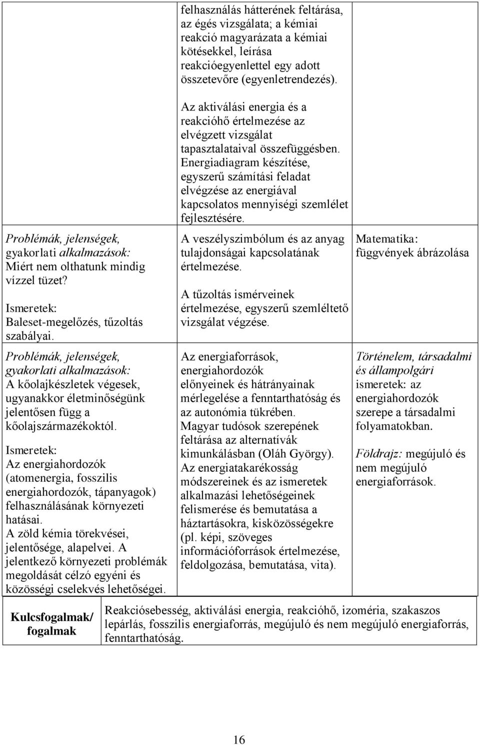 A jelentkező környezeti problémák megoldását célzó egyéni és közösségi cselekvés lehetőségei.