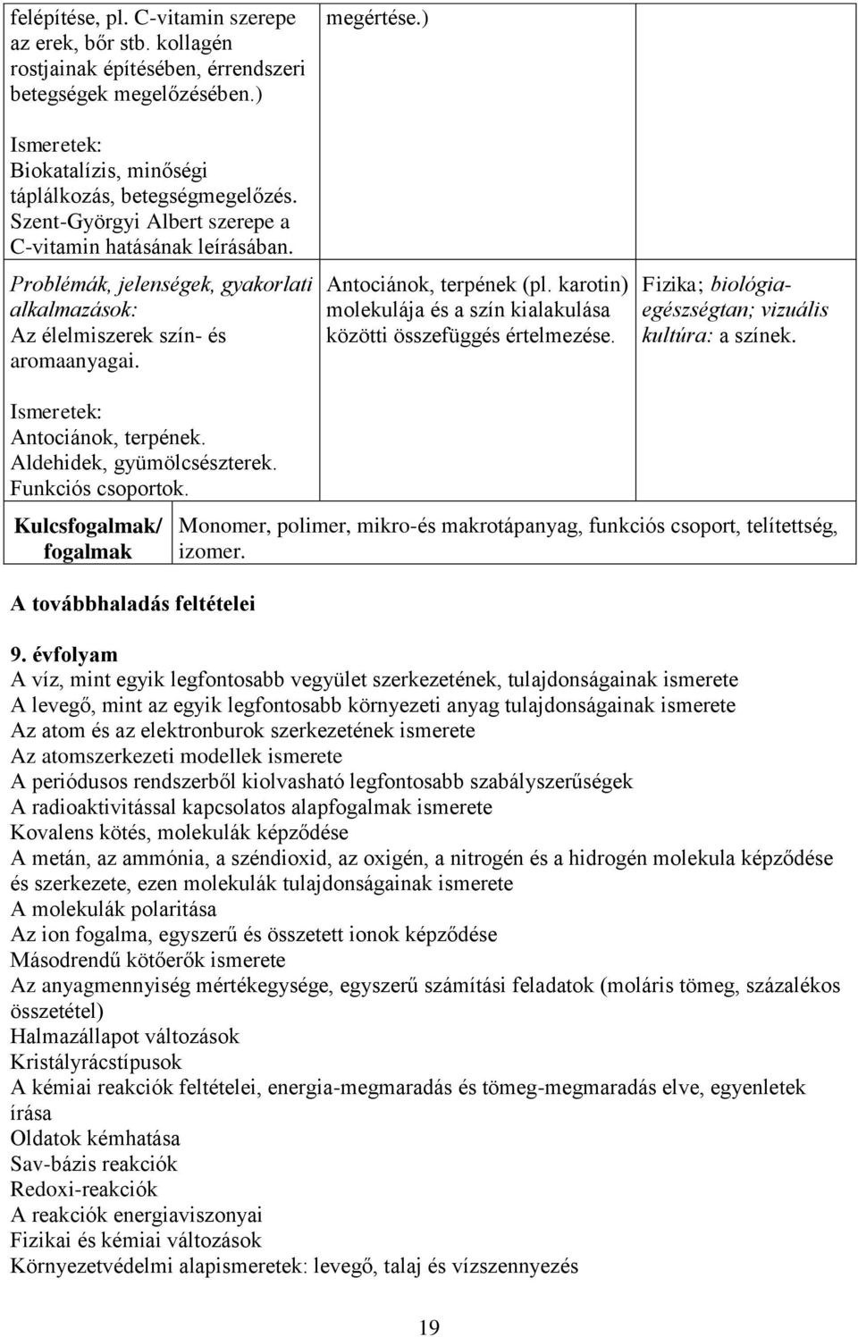 karotin) molekulája és a szín kialakulása közötti összefüggés Fizika; biológiaegészségtan; vizuális kultúra: a színek. Antociánok, terpének. Aldehidek, gyümölcsészterek. Funkciós csoportok.