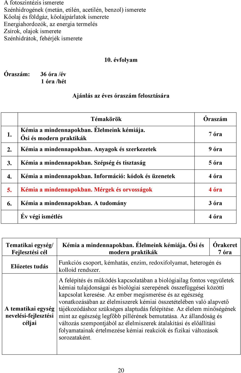 Ősi és modern praktikák Óraszám 7 óra 2. Kémia a mindennapokban. Anyagok és szerkezetek 9 óra 3. Kémia a mindennapokban. Szépség és tisztaság 5 óra 4. Kémia a mindennapokban. Információ: kódok és üzenetek 4 óra 5.