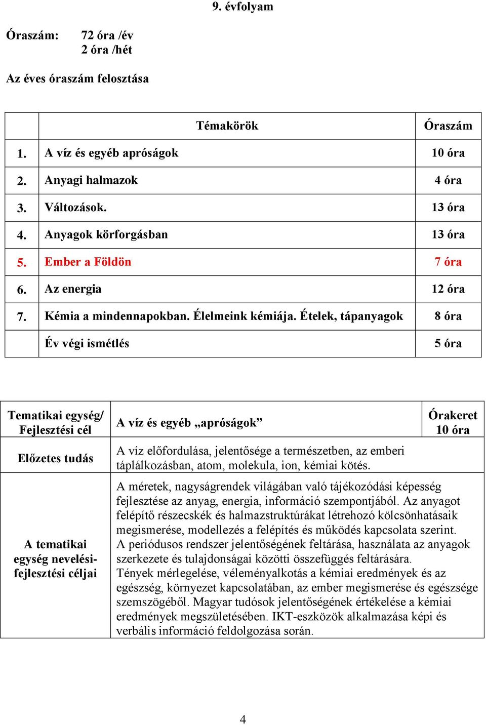 Ételek, tápanyagok 8 óra Év végi ismétlés 5 óra Tematikai egység/ Fejlesztési cél Előzetes tudás A tematikai egység nevelésifejlesztési céljai A víz és egyéb apróságok A víz előfordulása, jelentősége