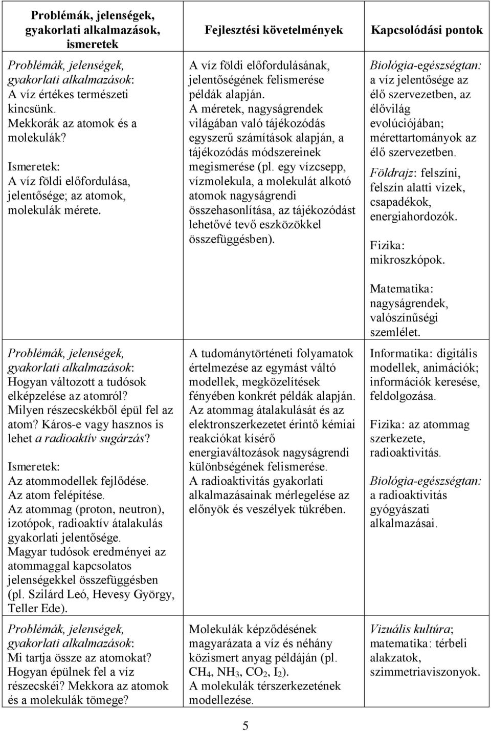 Az atommag (proton, neutron), izotópok, radioaktív átalakulás gyakorlati jelentősége. Magyar tudósok eredményei az atommaggal kapcsolatos jelenségekkel összefüggésben (pl.