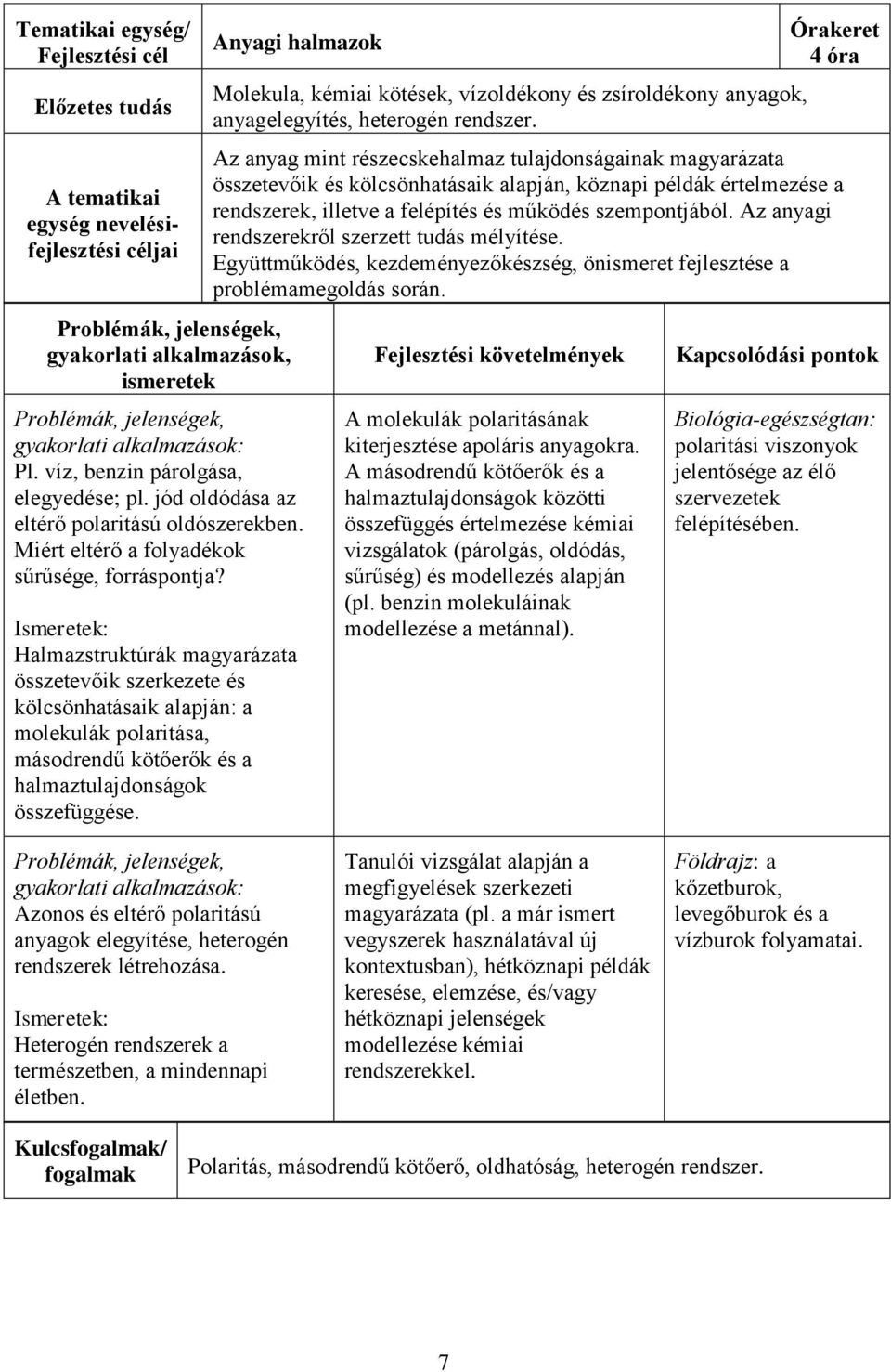 Halmazstruktúrák magyarázata összetevőik szerkezete és kölcsönhatásaik alapján: a molekulák polaritása, másodrendű kötőerők és a halmaztulajdonságok összefüggése.